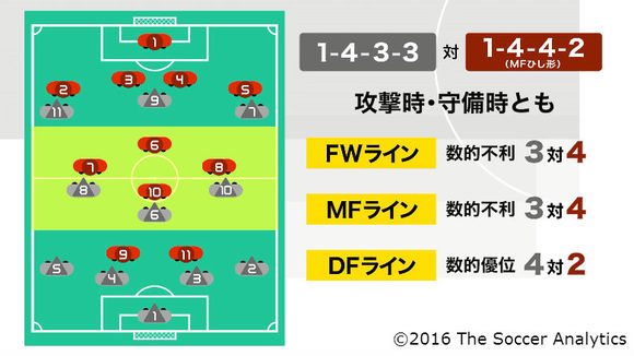 ノートとペンがあればサッカーの観方が変わる 複雑なゲーム をシンプルに観るための分析術 連載 The Soccer Analytics 第７回 Coach United コーチ ユナイテッド