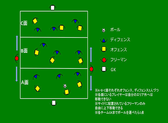 パス コントロールと 幅 を意識した攻撃練習 東京武蔵野シティfcの チーム全体の方向付けと個のアプローチ Coach United コーチ ユナイテッド