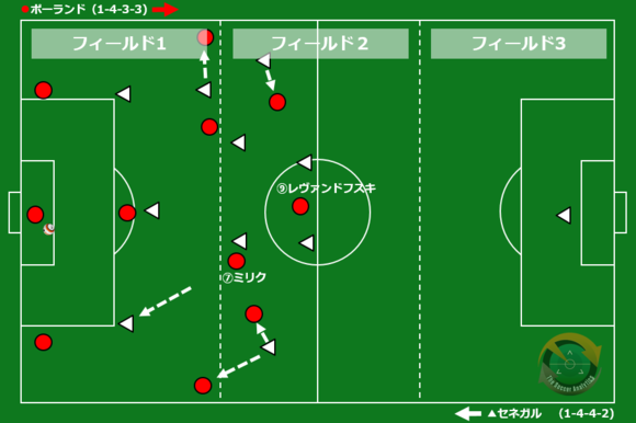 セネガルを徹底分析 日本が用意しておくべき ２つのシナリオ 18ロシアｗ杯特別企画 ３ Coach United コーチ ユナイテッド