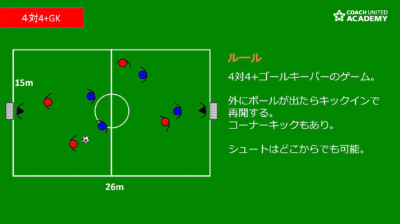 相手の守備を惑わす オフザボールの動き出し と 観る視点を変えるドリブル を習得するトレーニング Coach United コーチ ユナイテッド